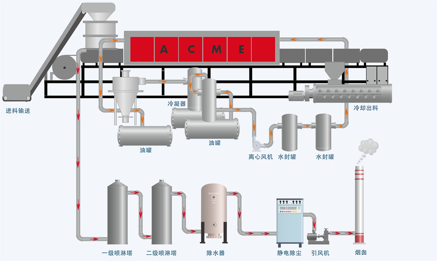 废轮胎工艺流程图板.jpg 废轮胎工艺流程图板.jpg